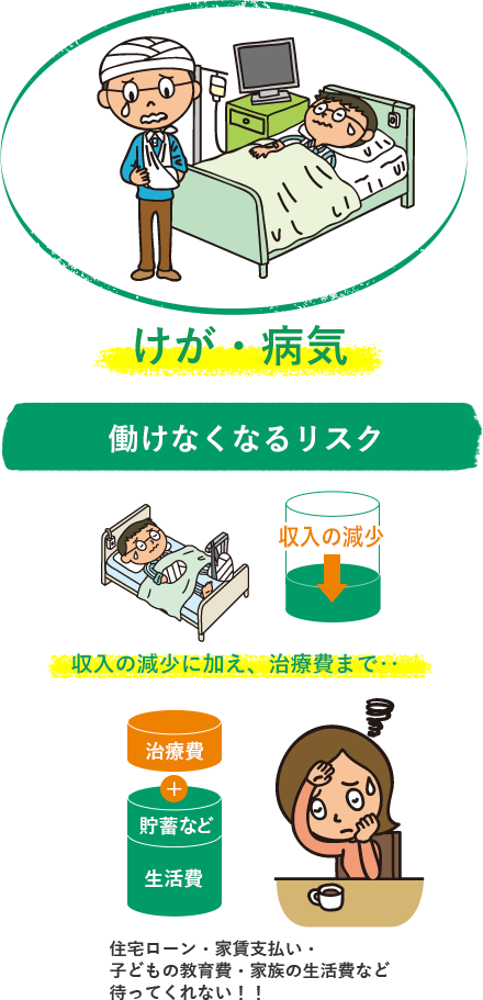 賠償損害・働けないリスクに備える|医師向け賠償責任保険・所得補償保険|東京海上日動
